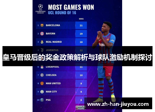 皇马晋级后的奖金政策解析与球队激励机制探讨