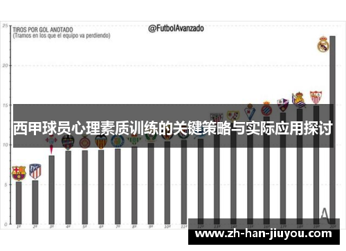 西甲球员心理素质训练的关键策略与实际应用探讨 西甲球员心理素质训练的关键策略与实际应用探讨